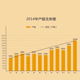 產(chǎn)能