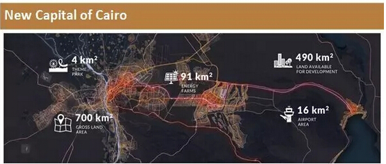 埃及l(fā)ed照明市場圖